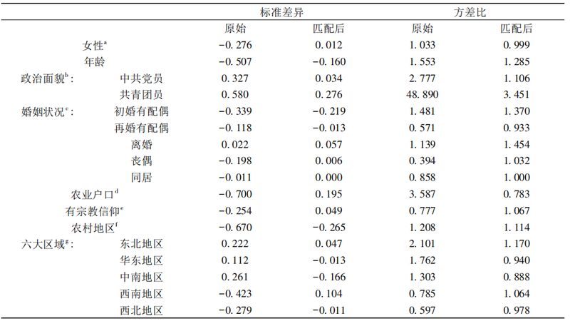 医药仓库防潮防尘设备推荐