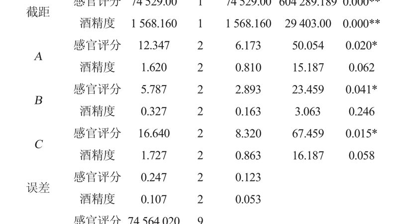 输送线电机功率选型参数对照